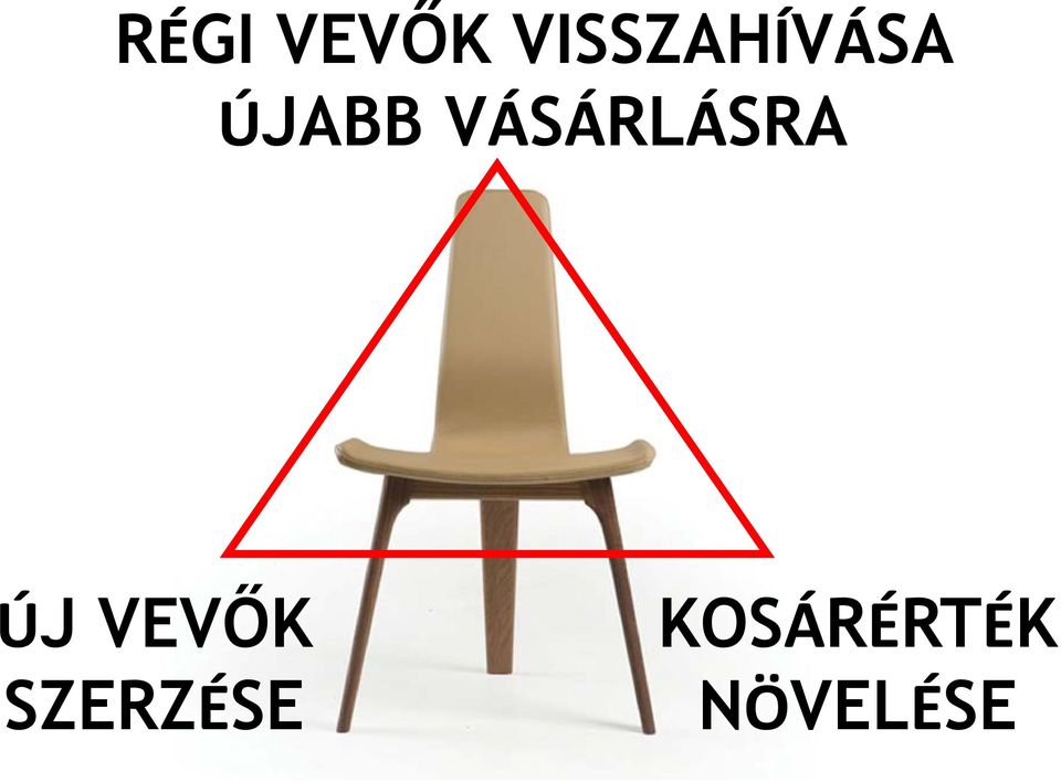 VÁSÁRLÁSRA ÚJ VEVŐK