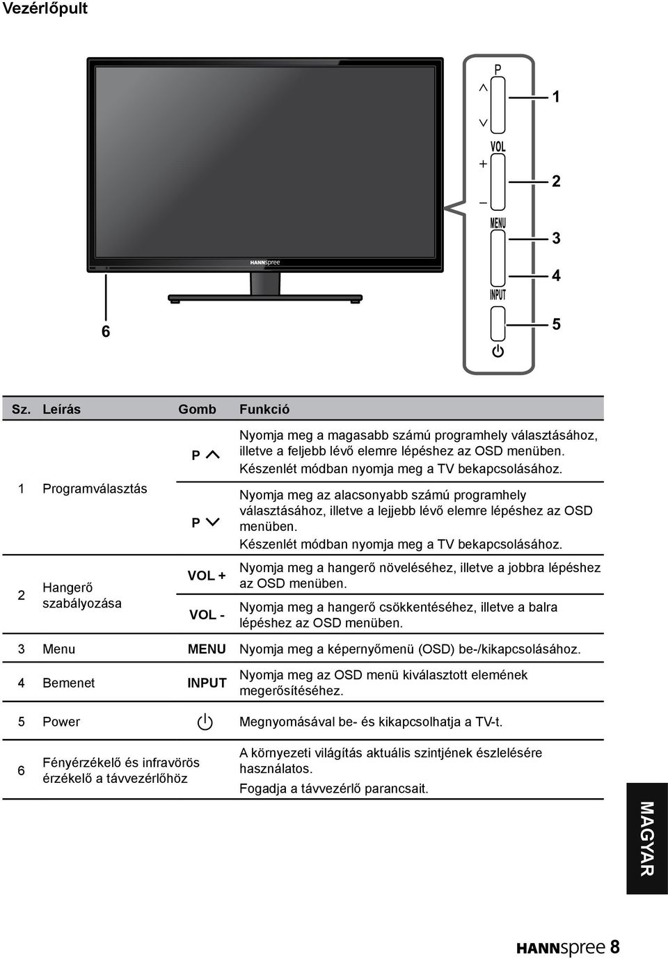 Készenlét módban nyomja meg a TV bekapcsolásához. Nyomja meg az alacsonyabb számú programhely választásához, illetve a lejjebb lévő elemre lépéshez az OSD menüben.