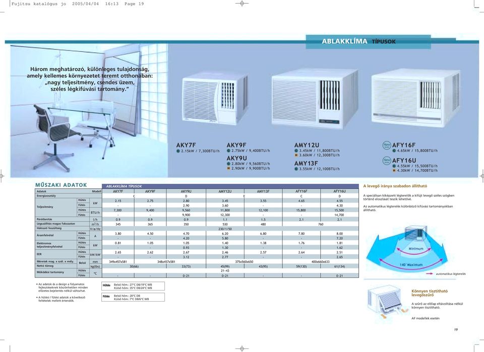 MÛSZAKI ADATOK ABLAKKLÍMA TÍPUSOK A levegô iránya szabadon állítható Adatok Energiaosztály Hûtés Modell A speciálisan kiképzett légterelôk a kifújt levegô széles szögben történô eloszlását teszik