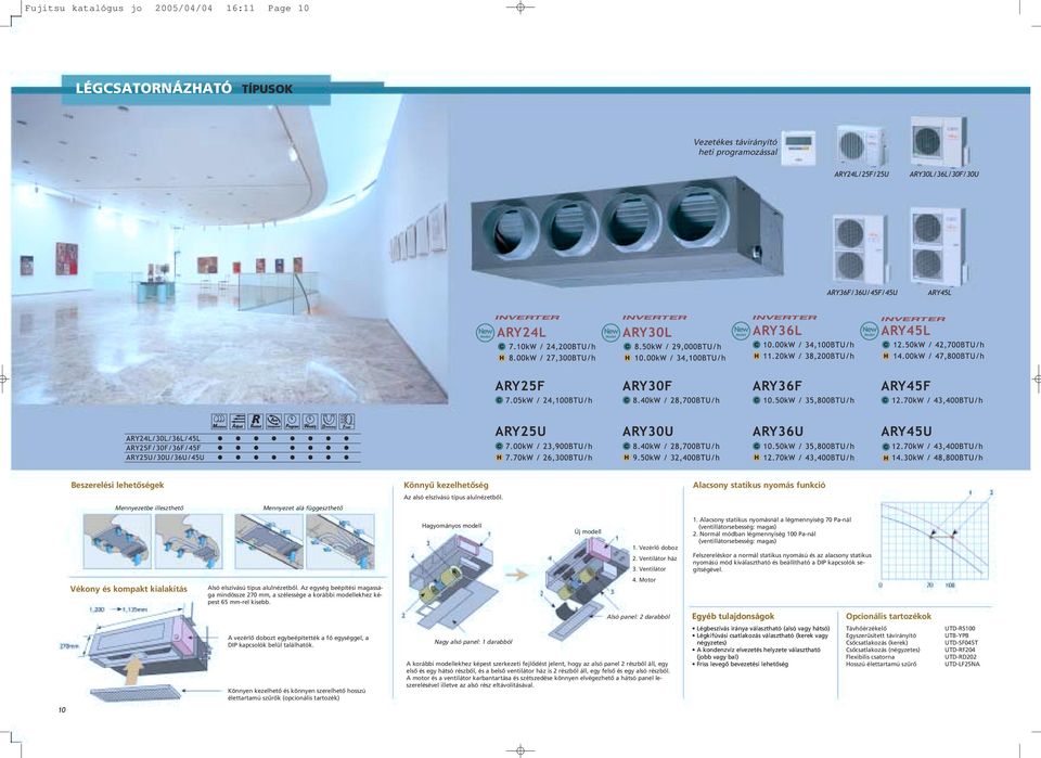 Az egység beépítési magassága mindössze 270 mm, a szélessége a korábbi modellekhez képest 65 mm-rel kisebb. Hagyományos modell Új modell 1. Vezérlô doboz 2. Ventilátor ház 3. Ventilátor 4. Motor 1.