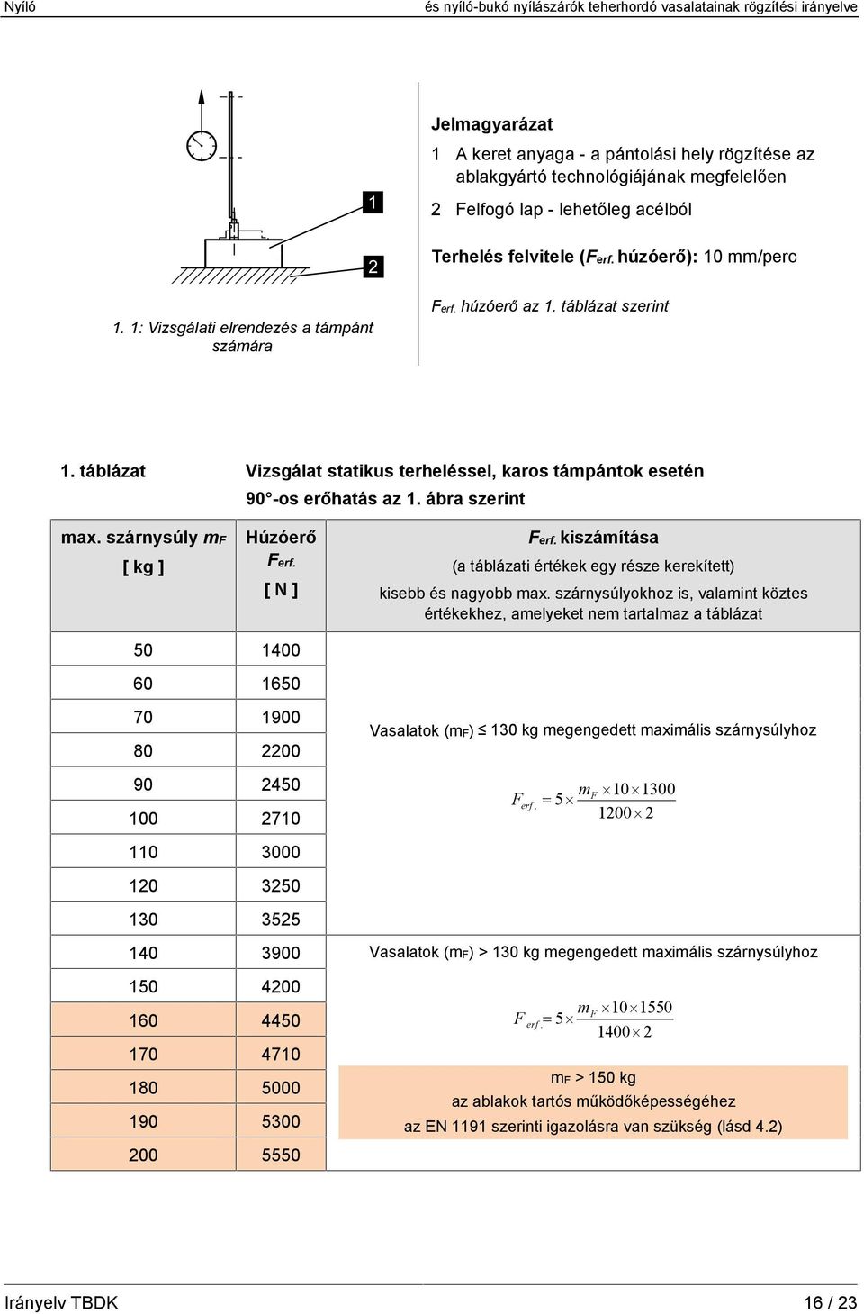 szárnysúly mf [ kg ] Húzóerő Ferf. [N] 50 1400 60 1650 70 1900 80 2200 90 2450 100 2710 110 3000 120 3250 130 3525 140 3900 150 4200 160 4450 170 4710 180 5000 190 5300 200 5550 Ferf.