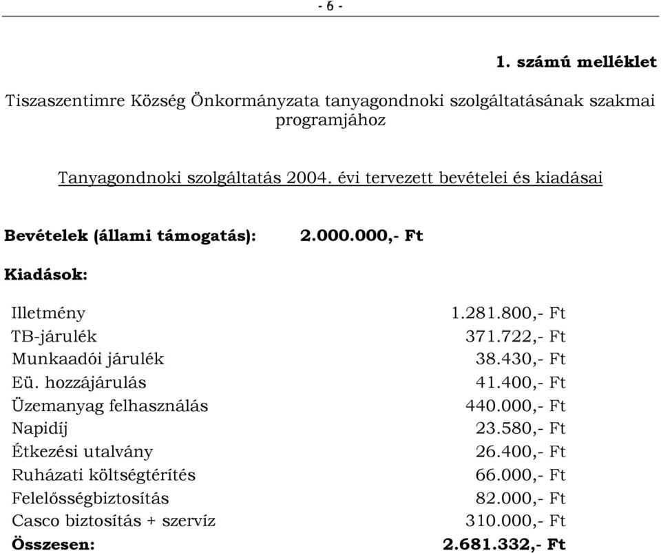 évi tervezett bevételei és kiadásai Bevételek (állami támogatás): 2.000.000,- Ft Kiadások: Illetmény TB-járulék Munkaadói járulék Eü.