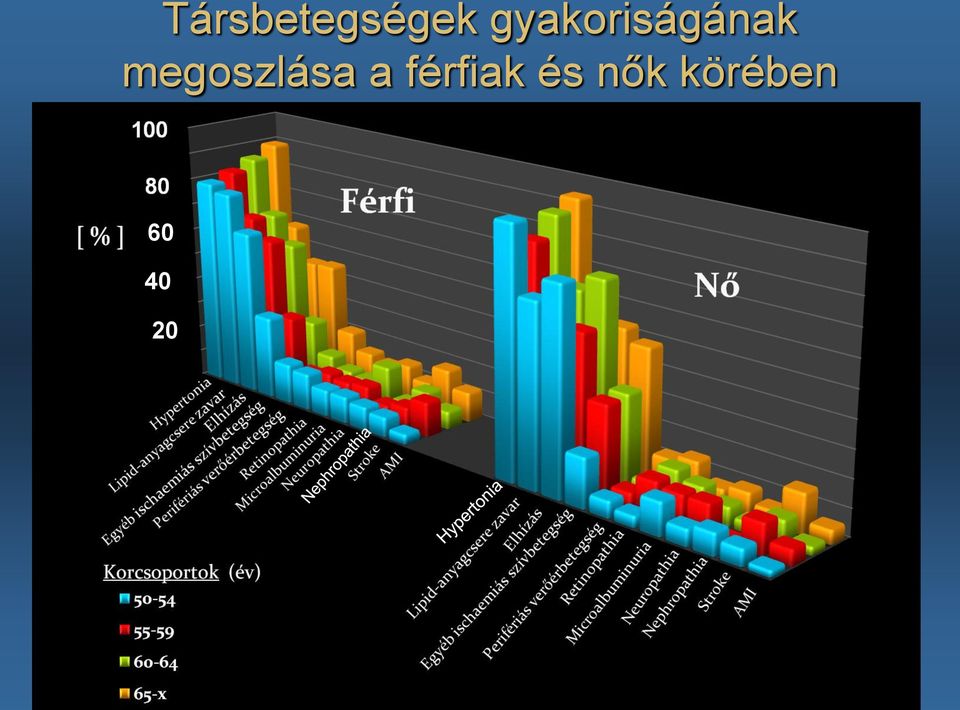 megoszlása a