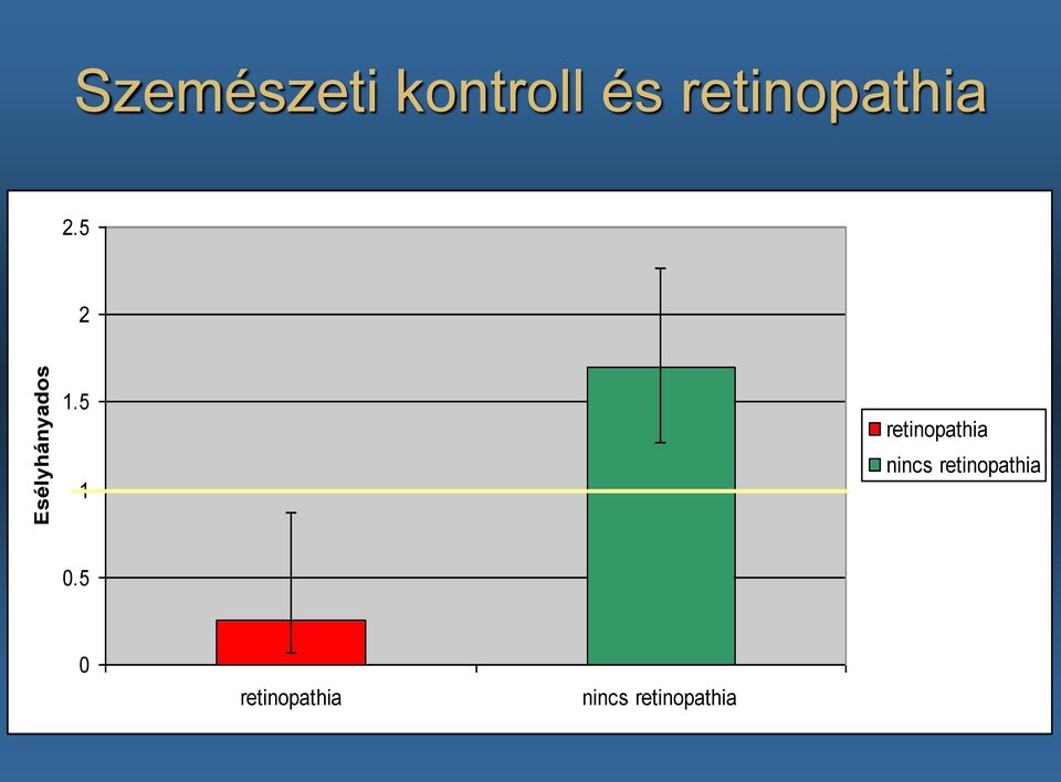 5 1 retinopathia nincs