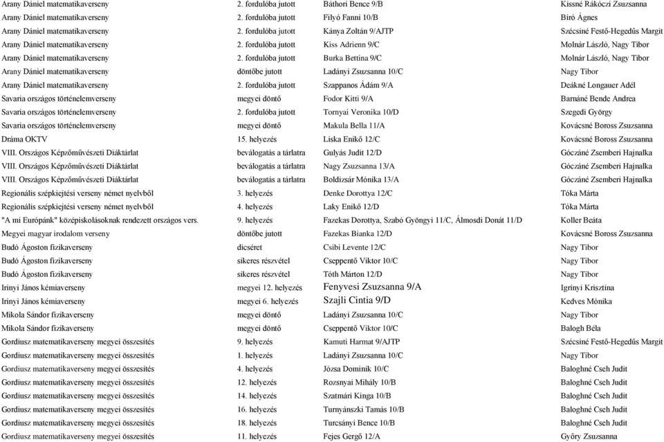 fordulóba jutott Kiss Adrienn 9/C Molnár László, Nagy Tibor Arany Dániel matematikaverseny 2.