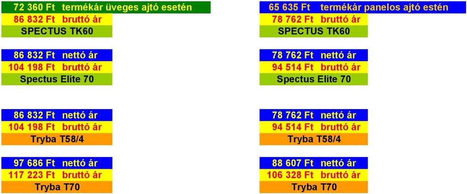 832 Ft nettó ár 78 762 Ft nettó ár 104 198 Ft bruttó ár 94 514 Ft bruttó ár Tryba T58/4 Tryba T58/4