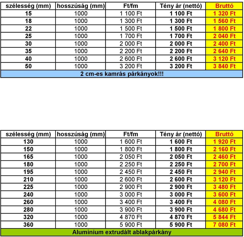 !! szélesség (mm) hosszúság (mm) Ft/fm Tény ár (nettó) Bruttó 130 1000 1 600 Ft 1 600 Ft 1 920 Ft 150 1000 1 800 Ft 1 800 Ft 2 160 Ft 165 1000 2 050 Ft 2 050 Ft 2 460 Ft 180 1000 2 250 Ft 2 250 Ft 2