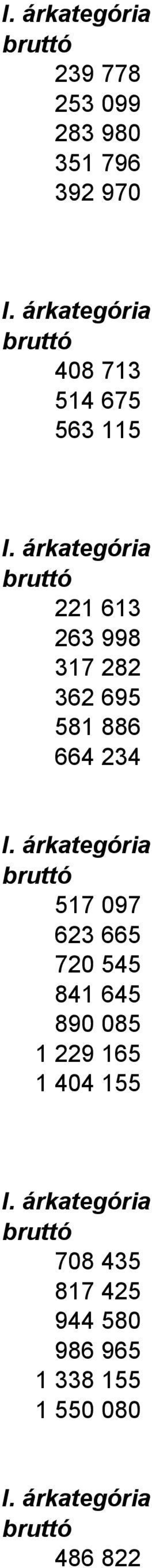 517 097 623 665 720 545 841 645 890 085 1 229 165 1 404