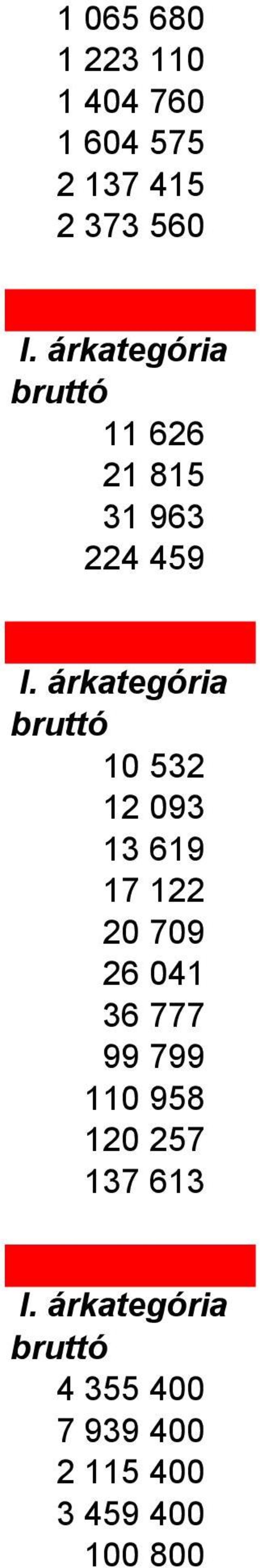 619 17 122 20 709 26 041 36 777 99 799 110 958 120