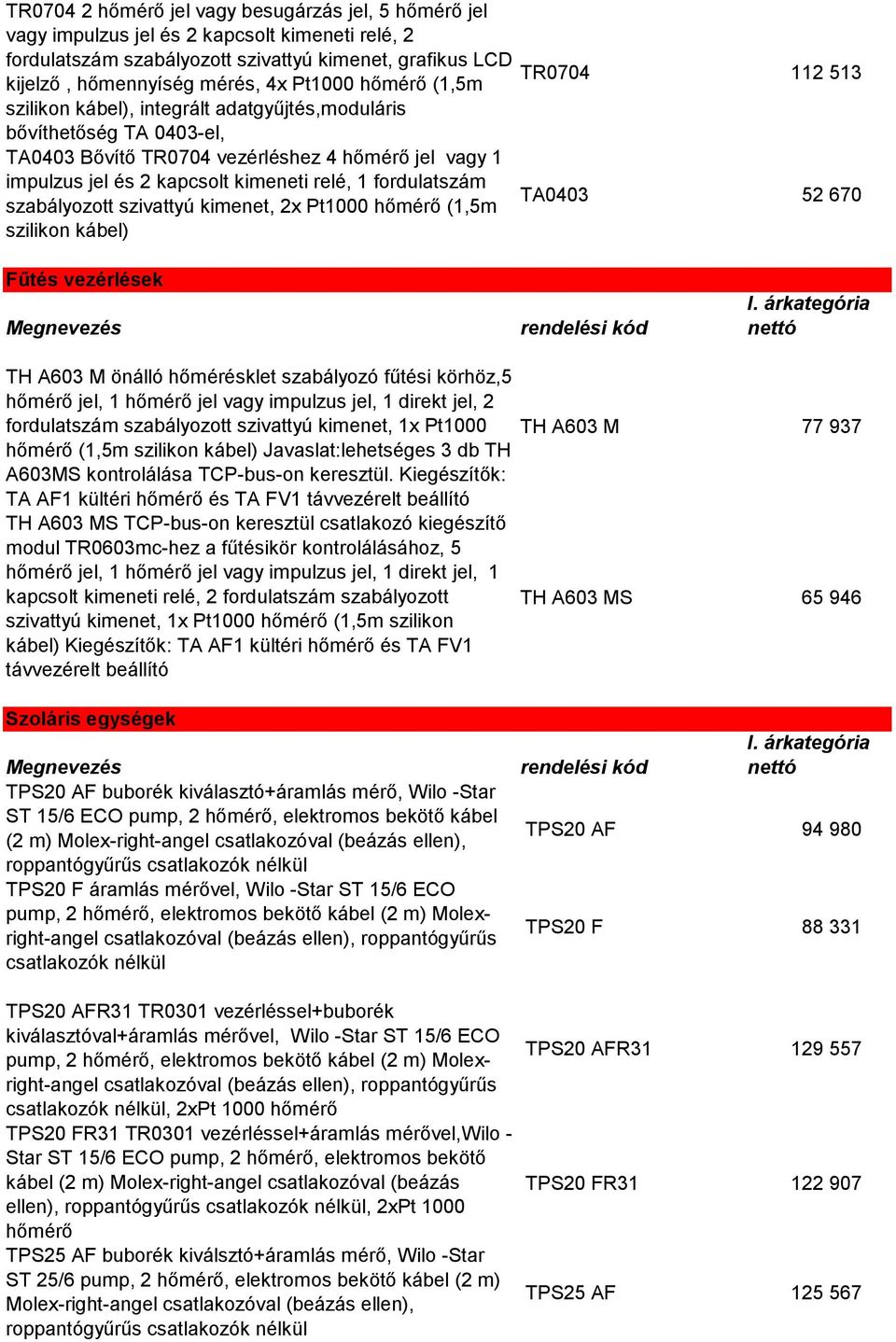 fordulatszám szabályozott szivattyú kimenet, 2x Pt1000 hőmérő (1,5m szilikon kábel) TA0403 52 670 Fűtés vezérlések Megnevezés TH A603 M önálló hőmérésklet szabályozó fűtési körhöz,5 hőmérő jel, 1