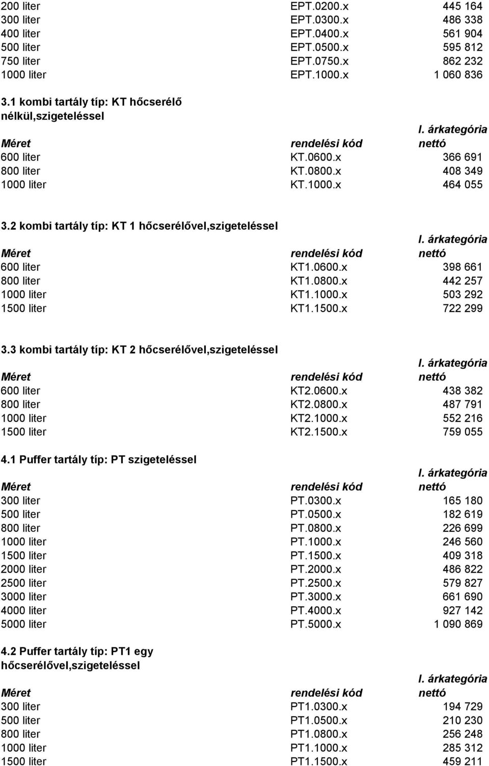 2 kombi tartály típ: KT 1 hőcserélővel,szigeteléssel 600 liter KT1.0600.x 398 661 800 liter KT1.0800.x 442 257 1000 liter KT1.1000.x 503 292 1500 liter KT1.1500.x 722 299 3.