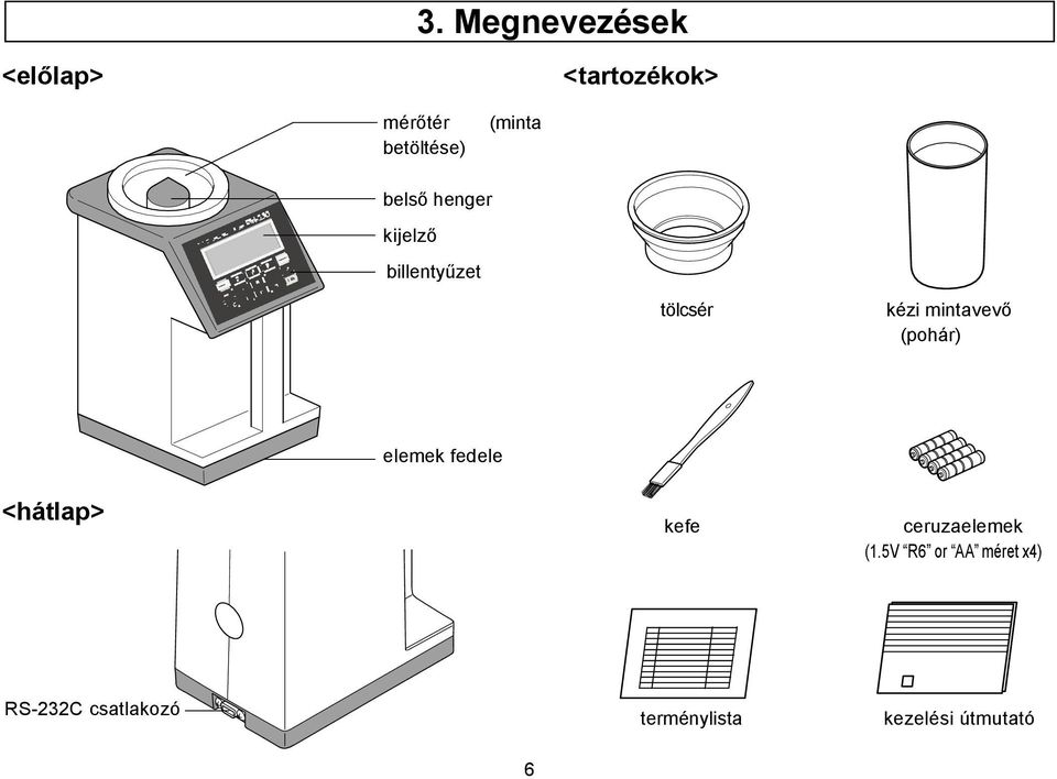 mintavevő (pohár) elemek fedele <hátlap> kefe ceruzaelemek (1.