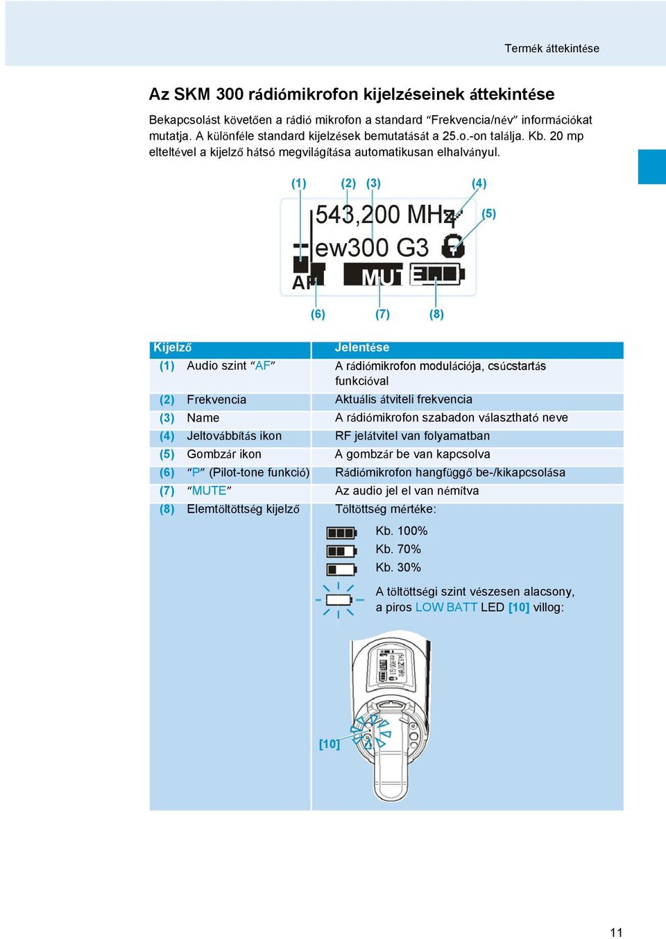 (1) (2) (3) (4) 543,200 MHz (5) ew300 G3 AF P MUTE (6) (7) (8) Kijelző Jelentése (1) Audio szint AF A rádiómikrofon modulációja, csúcstartás funkcióval (2) Frekvencia Aktuális átviteli frekvencia (3)