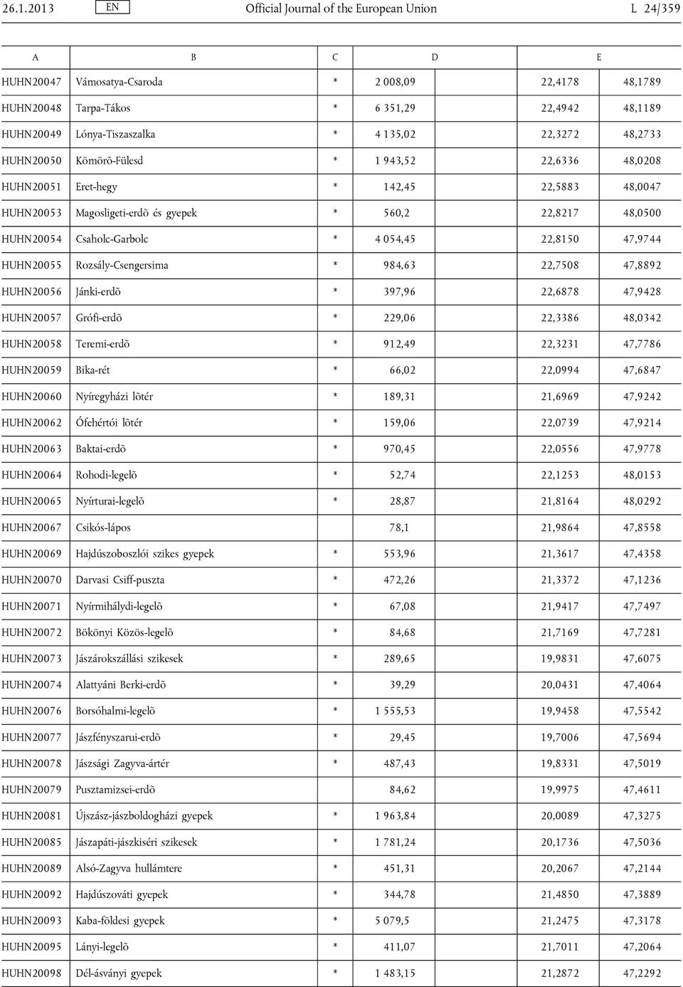 Csaholc-Garbolc * 4 054,45 22,8150 47,9744 HUHN20055 Rozsály-Csengersima * 984,63 22,7508 47,8892 HUHN20056 Jánki-erdõ * 397,96 22,6878 47,9428 HUHN20057 Grófi-erdõ * 229,06 22,3386 48,0342 HUHN20058