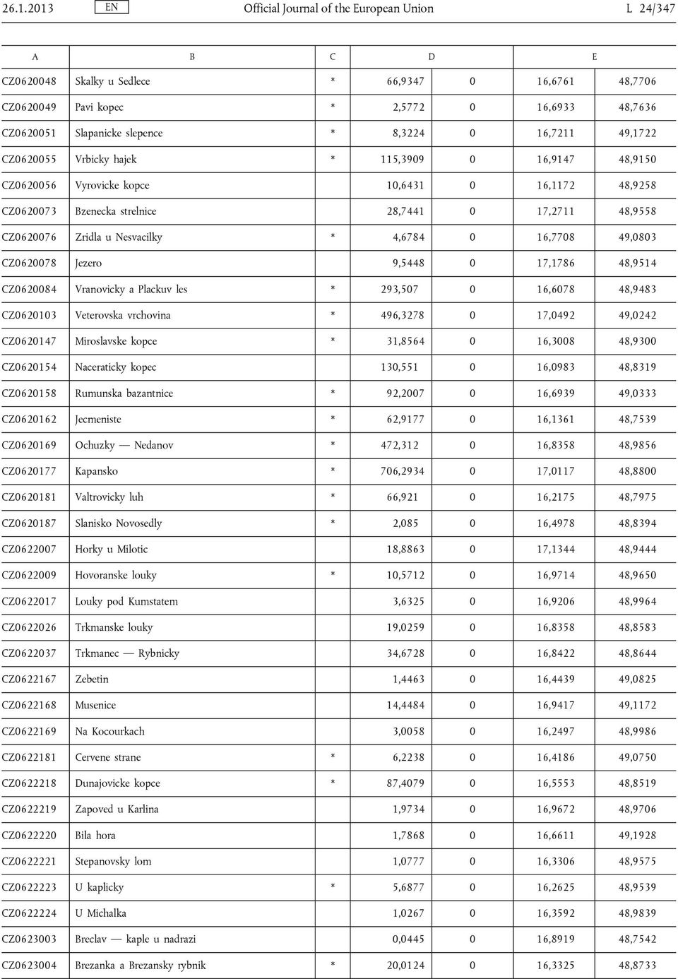 Nesvacilky * 4,6784 0 16,7708 49,0803 CZ0620078 Jezero 9,5448 0 17,1786 48,9514 CZ0620084 Vranovicky a Plackuv les * 293,507 0 16,6078 48,9483 CZ0620103 Veterovska vrchovina * 496,3278 0 17,0492