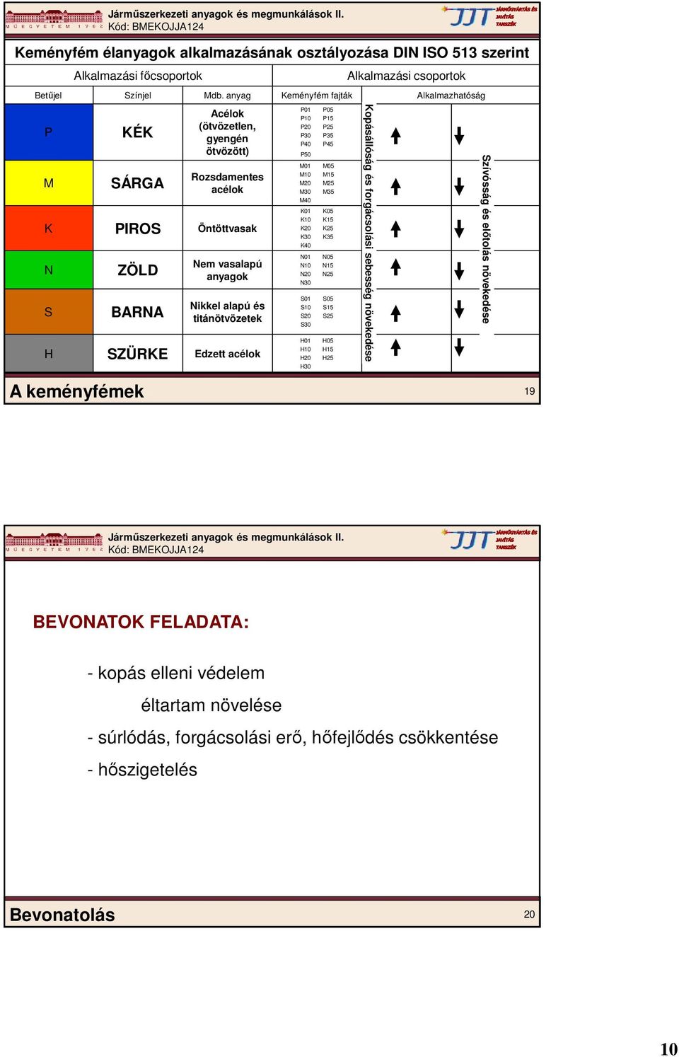 SZÜRKE Edzett acélok P01 P10 P20 P30 P40 P50 M01 M10 M20 M30 M40 K01 K10 K20 K30 K40 N01 N10 N20 N30 S01 S10 S20 S30 H01 H10 H20 H30 P05 P15 P25 P35 P45 M05 M15 M25 M35 K05 K15 K25 K35 N05 N15 N25