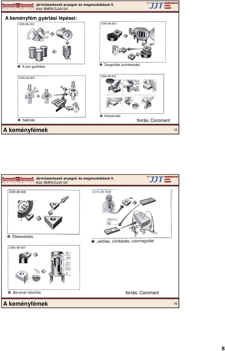 Coromant A keményfémek