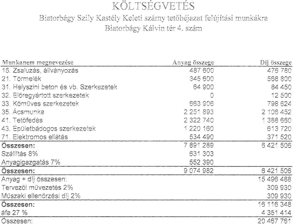 iftás 8% összesen: Tervezői művezetés 2~1; áfa 27 Ofo 487 600 600 64 900 0 563 986 2 251 893 2 322 7'40-1 220