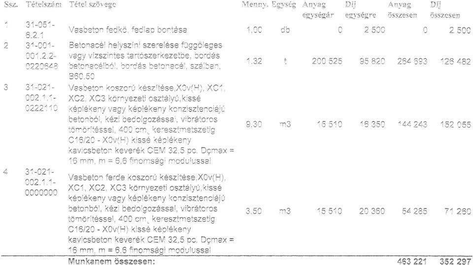 32 200 525 95 820 264 693 126 482 860.50 3 31-021- Vasbeton koszorú készítése,xov(h), XC1, 002.1.1- XC2, XC3 környezeti osztályú,kissé 0222110 képlékeny vagy képlékeny konzisztenciájú betonból, kézi bedolgozással, vibrátoros 4 31-021- 002.