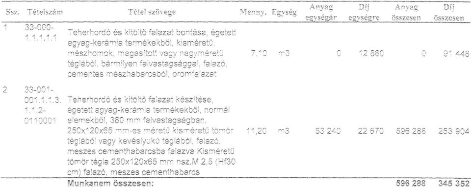 falvastagsággal, falazó, cementes mészhabarcsból, oromfalazat 2 33-001-