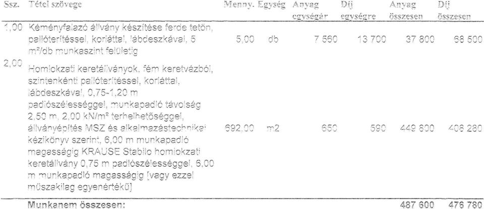 2,00 Homlokzati keretállványok, fém keretvázból, szintenkénti pallóterítéssel, korláttal, lábdeszkával, 0,75-1,20 m padlószélességgel, munkapadló távolság 2,50 m, 2,00 kn/m 2