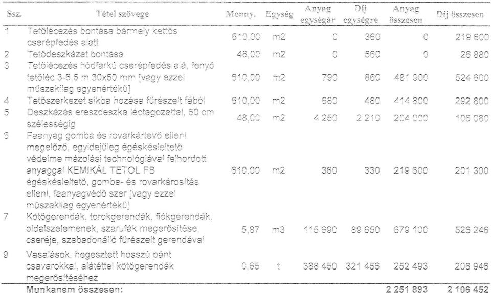 Tetőlécezés hódfarkú cserépfedés alá, fenyő tetőléc 3-6,5 m 30x50 mm [vagy ezzel 610,00 m2 790 860 481 900 524 600 műszakilag egyenértékű] 4 Tetőszerkezet síkba hozása fűrészelt fából 610,00 m2 680