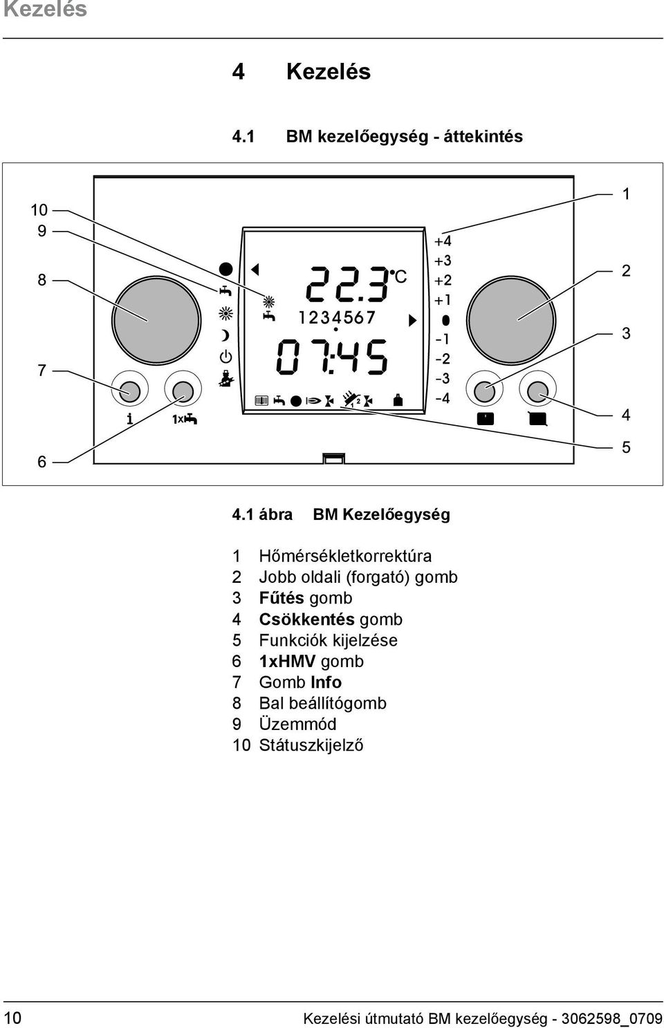 3 Fűtés gomb 4 Csökkentés gomb 5 Funkciók kijelzése 6 1xHMV gomb 7 Gomb