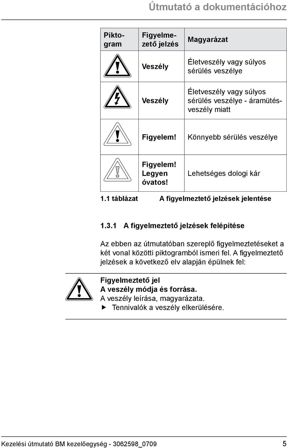 1 A figyelmeztető jelzések felépítése Az ebben az útmutatóban szereplő figyelmeztetéseket a két vonal közötti piktogramból ismeri fel.