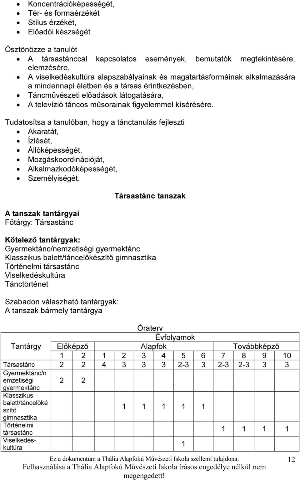 Tudatosítsa a tanulóban, hogy a tánctanulás fejleszti Akaratát, Ízlését, Állóképességét, Mozgáskoordinációját, Alkalmazkodóképességét, Személyiségét.