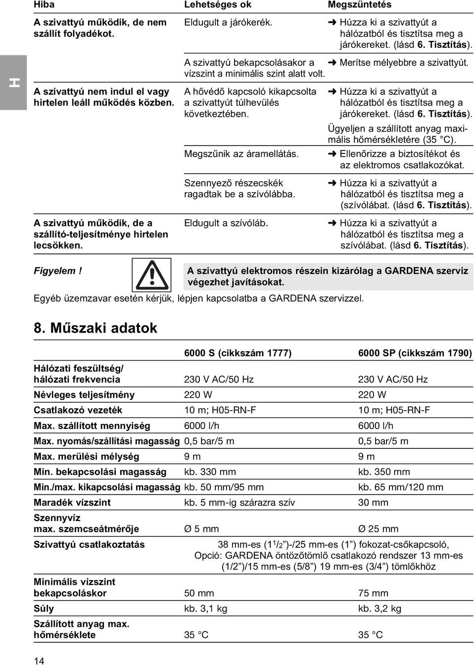 A szivattyú nem indul el vagy A hővédő kapcsoló kikapcsolta úzza ki a szivattyút a hirtelen leáll működés közben. a szivattyút túlhevülés hálózatból és tisztítsa meg a következtében. járókereket.