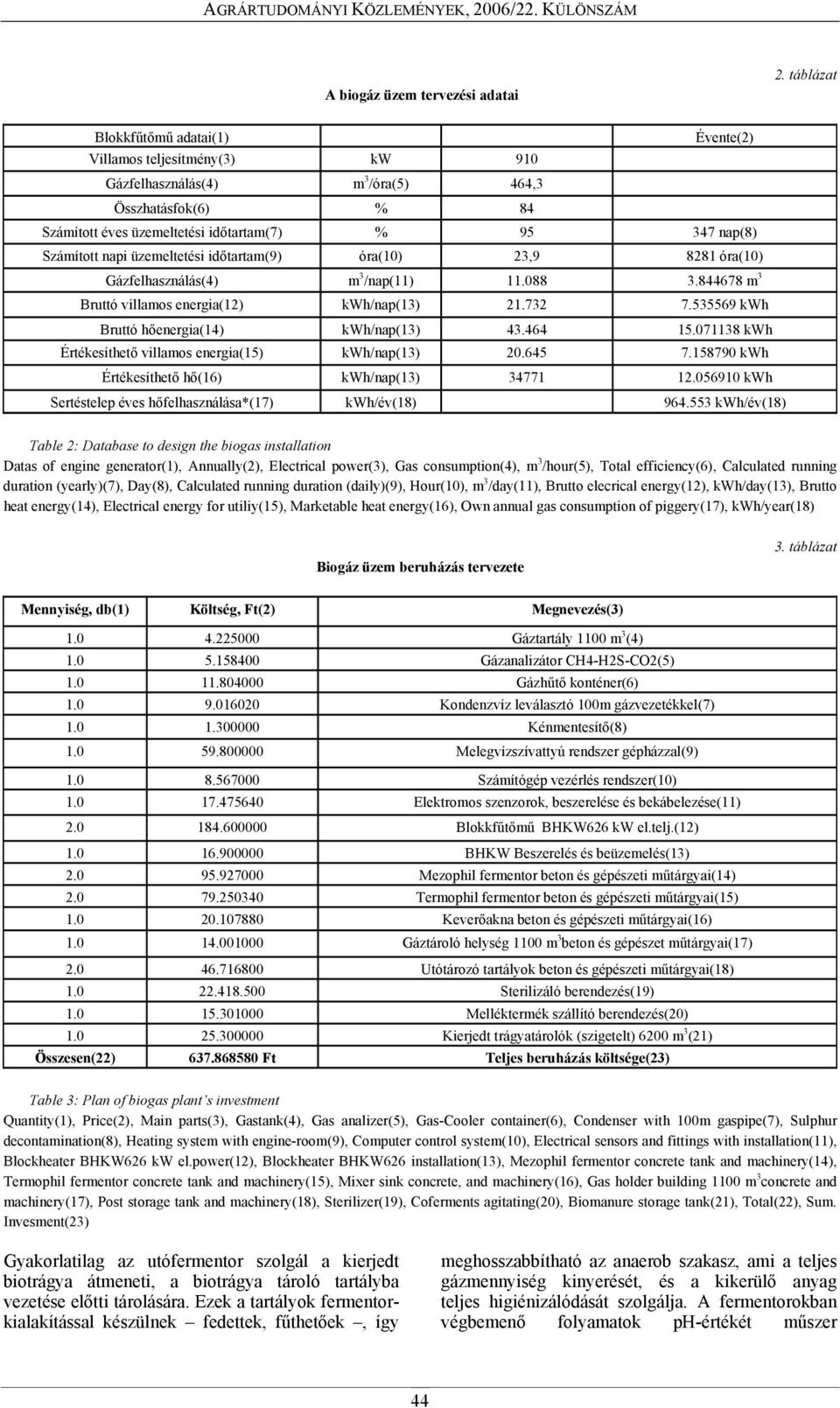 napi üzemeltetési időtartam(9) óra(10) 23,9 8281 óra(10) Gázfelhasználás(4) m 3 /nap(11) 11.088 3.844678 m 3 Bruttó villamos energia(12) kwh/nap(13) 21.732 7.