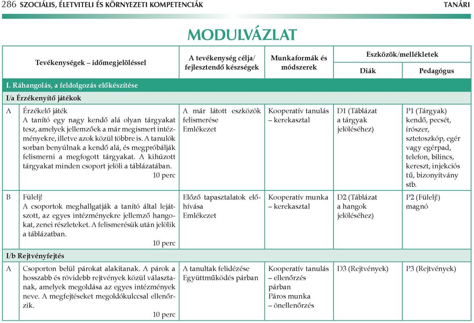 Ráhangolás, a feldolgozás előkészítése I/a Érzékenyítő játékok Érzékelő játék tanító egy nagy kendő alá olyan tárgyakat tesz, amelyek jellemzőek a már megismert intézményekre, illetve azok közül