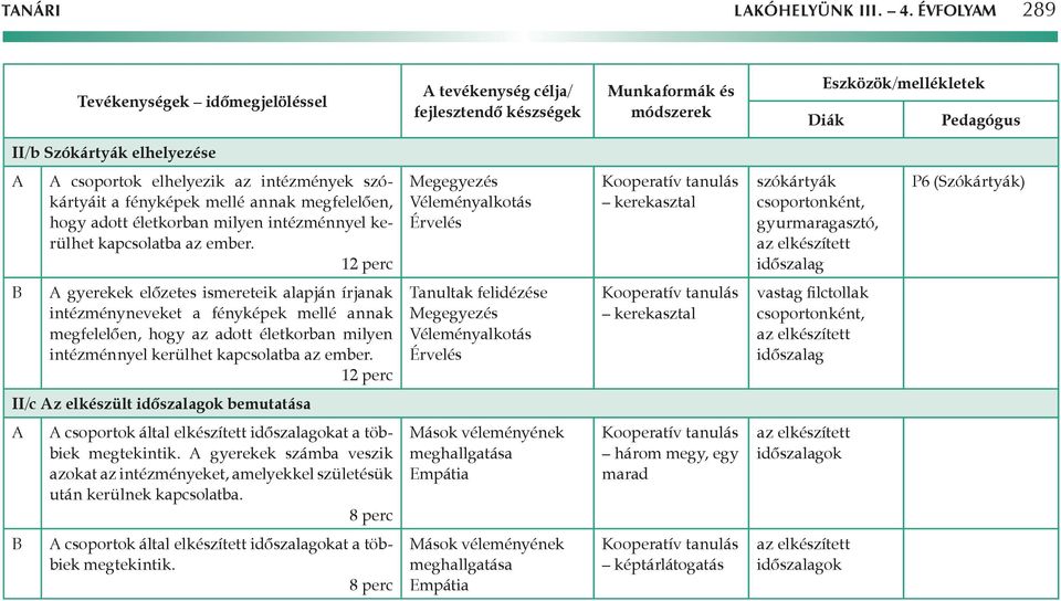 intézmények szókártyáit a fényképek mellé annak megfelelően, hogy adott életkorban milyen intézménnyel kerülhet kapcsolatba az ember.