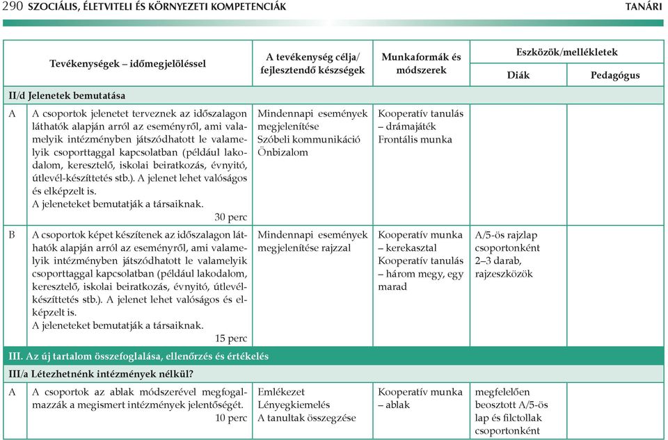 lakodalom, keresztelő, iskolai beiratkozás, évnyitó, útlevél-készíttetés stb.). jelenet lehet valóságos és elképzelt is. jeleneteket bemutatják a társaiknak.