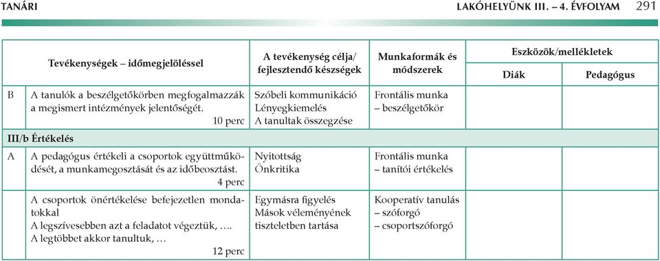 megfogalmazzák a megismert intézmények jelentőségét.