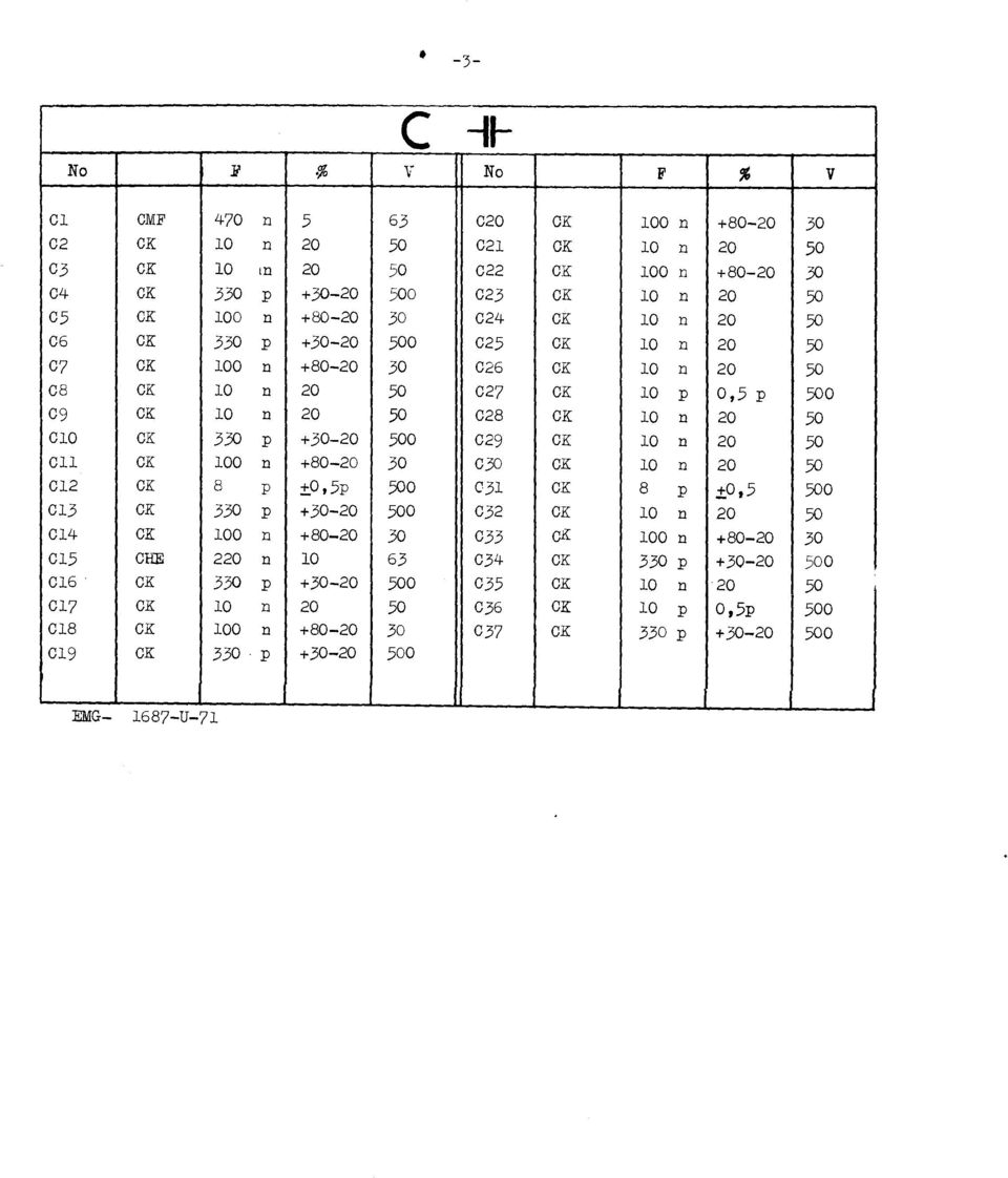 10 n 20 50 C 6 CK 330 p +30-20 500 C 25 CK 10 n 20 50 C 7 CK 100 n +80-20 30 C 26 CK 10 n 20 50 CB CK 10 n 20 50 C 27 CK 10 p 0,5 p 500 C 9 CK 10 n 20 50 C 28 CK 10 n 20 50 Cl O CK 330 p +30-20 500 C