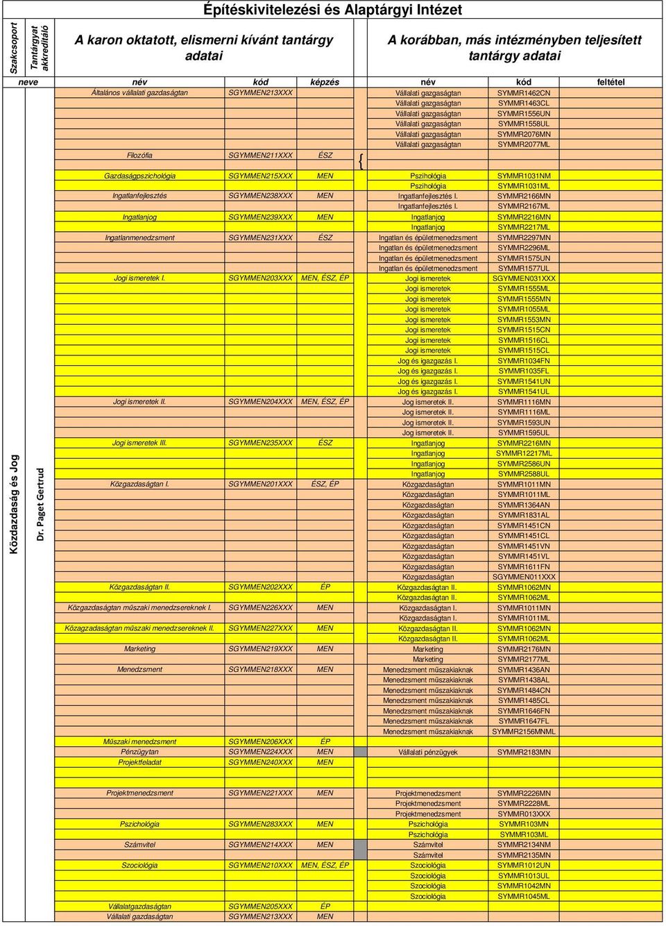 Vállalati gazgaságtan SYMMR2076MN Vállalati gazgaságtan SYMMR2077ML Filozófia SGYMMEN211XXX ÉSZ Gazdaságpszichológia SGYMMEN215XXX MEN Pszihológia SYMMR1031NM Pszihológia SYMMR1031ML