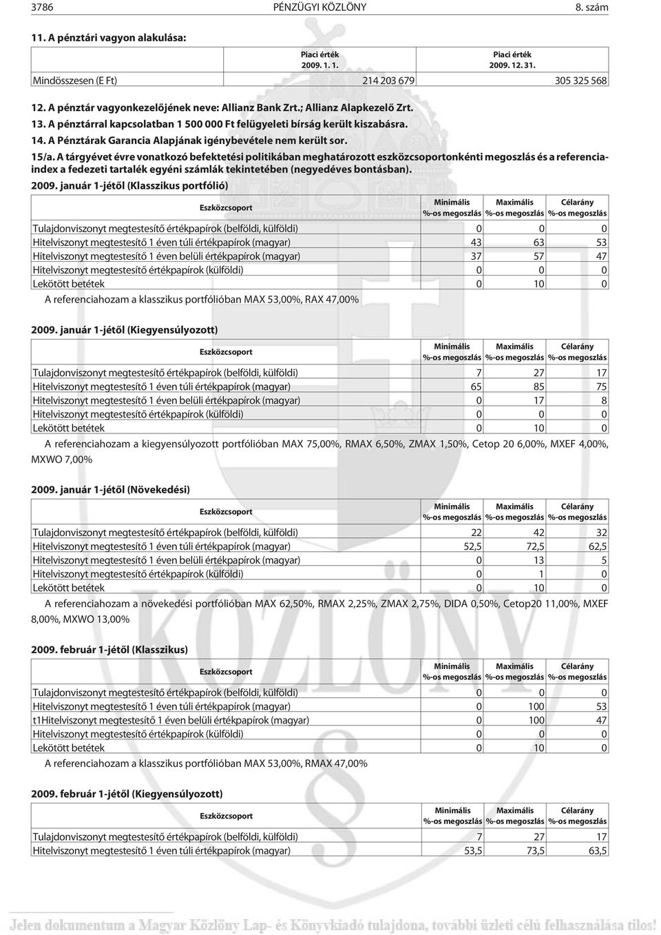 A Pénztárak Garancia Alapjának igénybevétele nem került sor. 15/a.