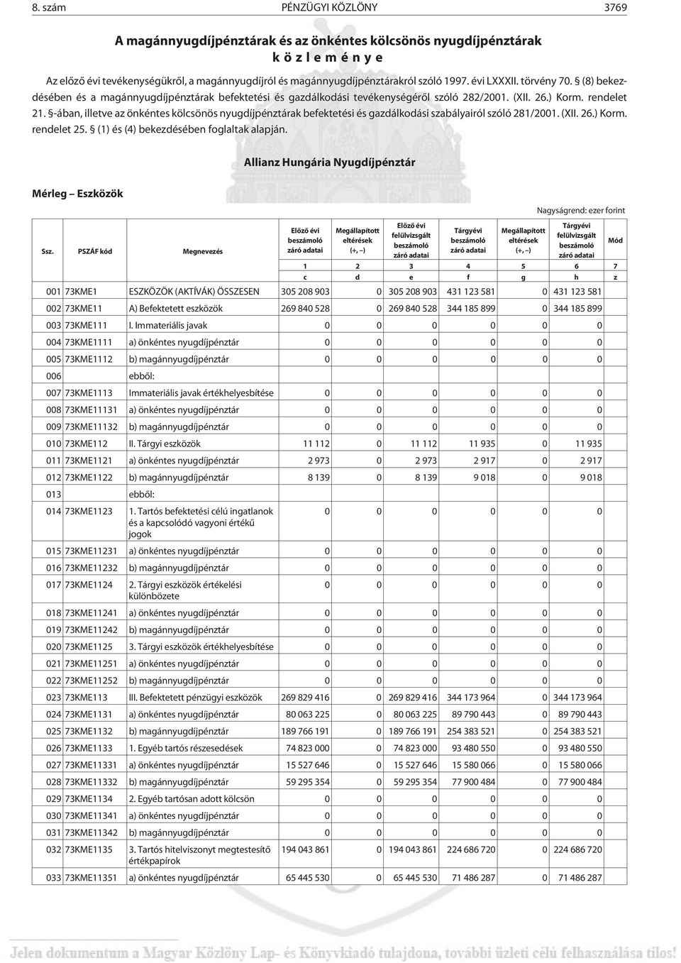 -ában, illetve az önkéntes kölcsönös nyugdíjpénztárak befektetési és gazdálkodási szabályairól szóló 281/2001. (XII. 26.) Korm. rendelet 25. (1) és (4) bekezdésében foglaltak alapján.