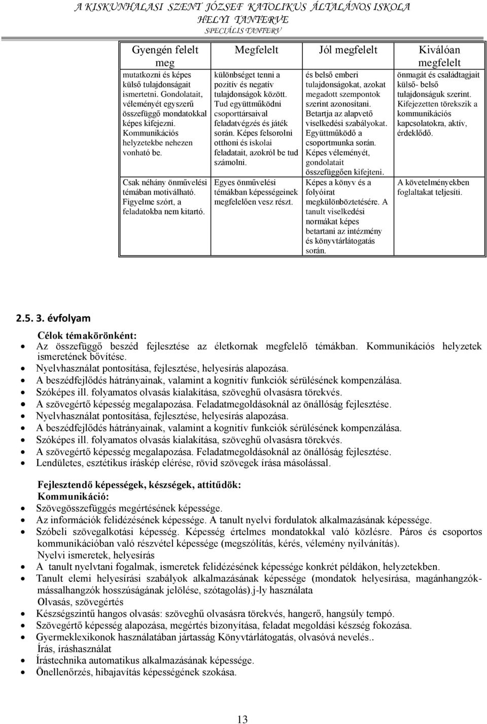 Tud együttműködni csoporttársaival feladatvégzés és játék során. Képes felsorolni otthoni és iskolai feladatait, azokról be tud számolni.