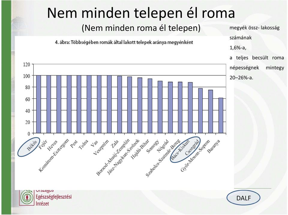 lakosság számának 1,6% a, a teljes