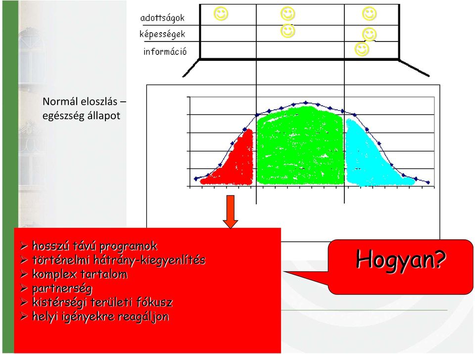 hátrány-kiegyenlítés komplex tartalom