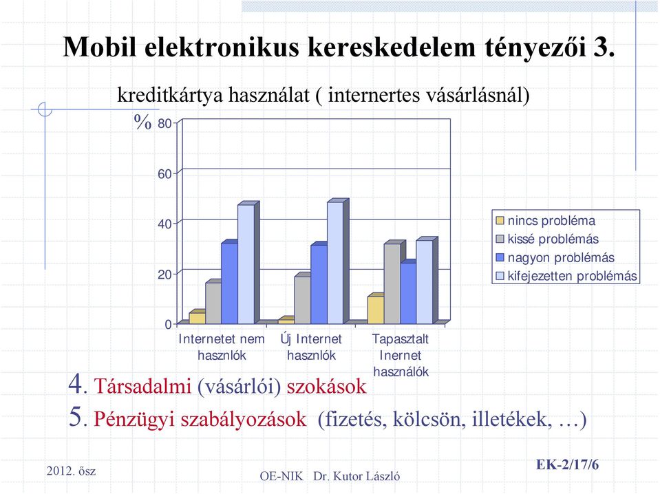 problémás nagyon problémás kifejezetten problémás 0 Internetet nem hasznlók Új Internet