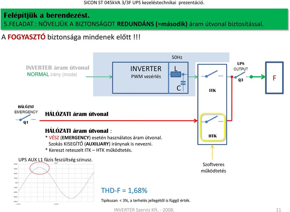 !! 50Hz INVERTER áram útvonal NORMAL irány (mode) INVERTER PWM vezérlés L C F HÁLÓZATI áram útvonal HÁLÓZATI áram útvonal : * VÉSZ