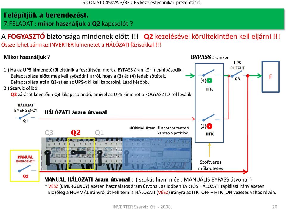 ) Ha az UPS kimenetéről eltűnik a feszültség, mert a BYPASS áramkör meghibásodik. Bekapcsolása előtt meg kell gyöződni arról, hogy a és (4) ledek sötétek.