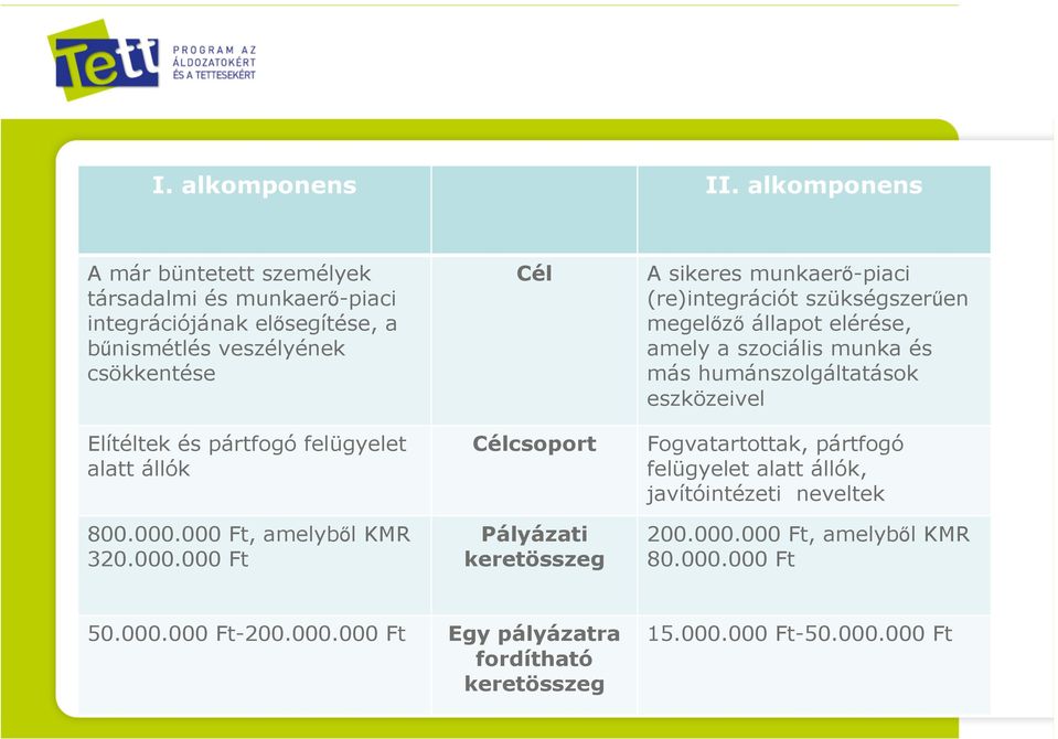 felügyelet alatt állók 800.000.