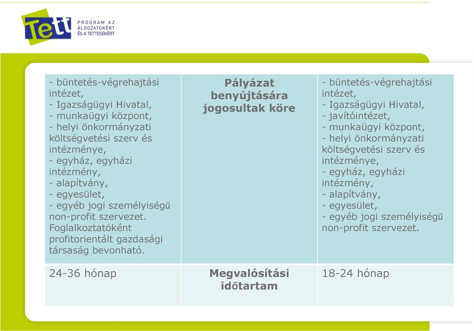 Pályázat benyújtására jogosultak köre - büntetés-végrehajtási intézet, - Igazságügyi Hivatal, - javítóintézet, - munkaügyi központ, - helyi önkormányzati