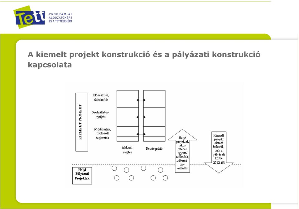 konstrukció és a