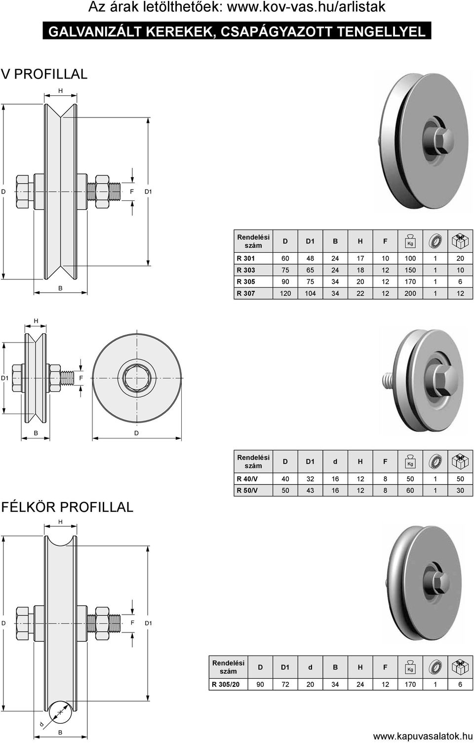 120 104 34 22 12 200 1 12 1 F 1 d F Félkör profillal R 40/V 40 32 16 12 8 50 1