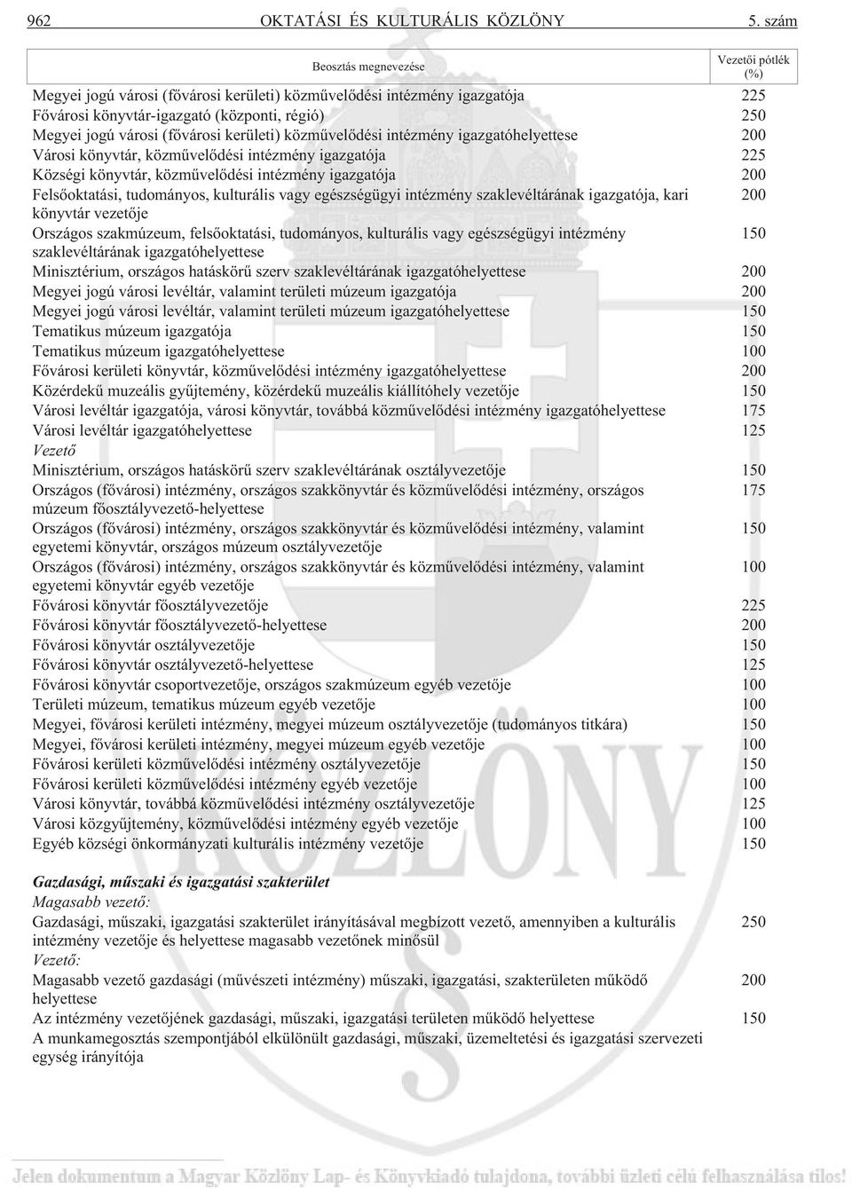 (fõvárosi kerületi) közmûvelõdési intézmény igazgatóhelyettese 200 Városi könyvtár, közmûvelõdési intézmény igazgatója 225 Községi könyvtár, közmûvelõdési intézmény igazgatója 200 Felsõoktatási,